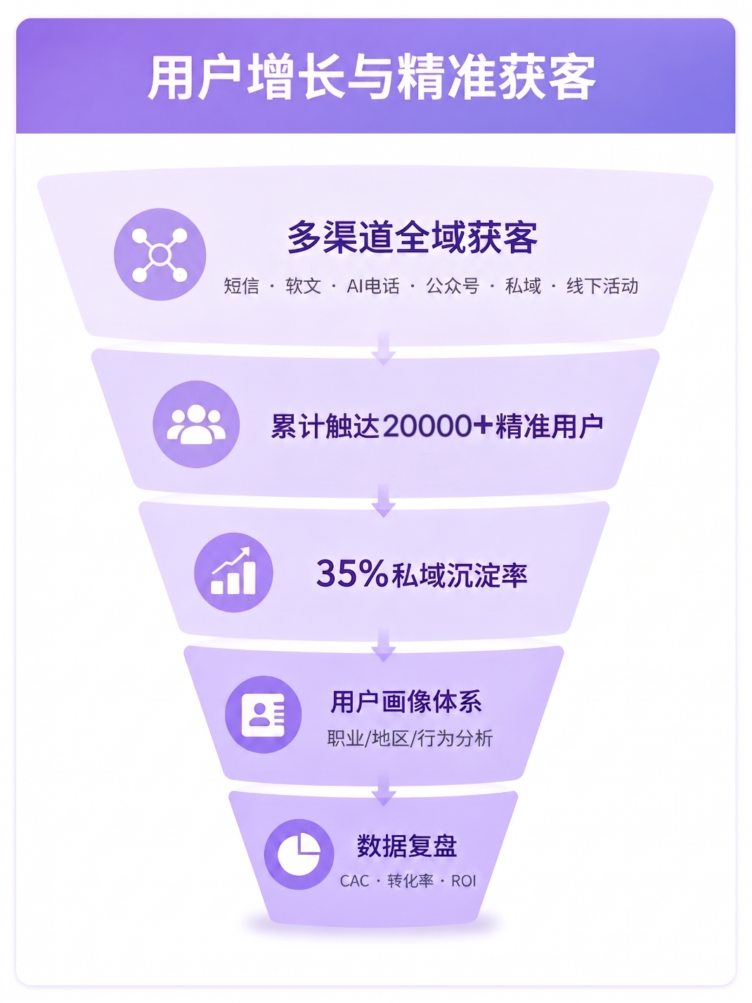 作品预览