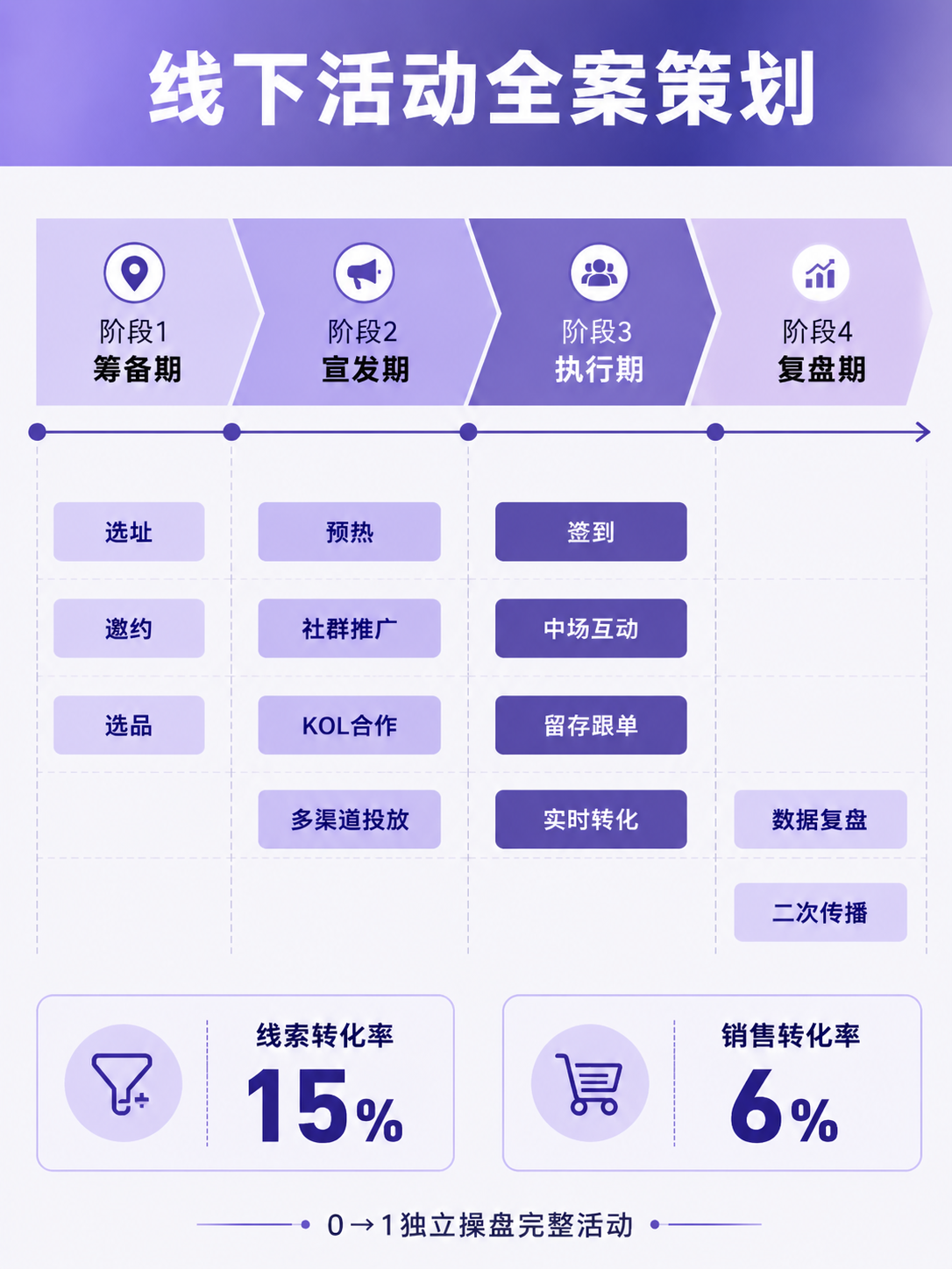 作品预览