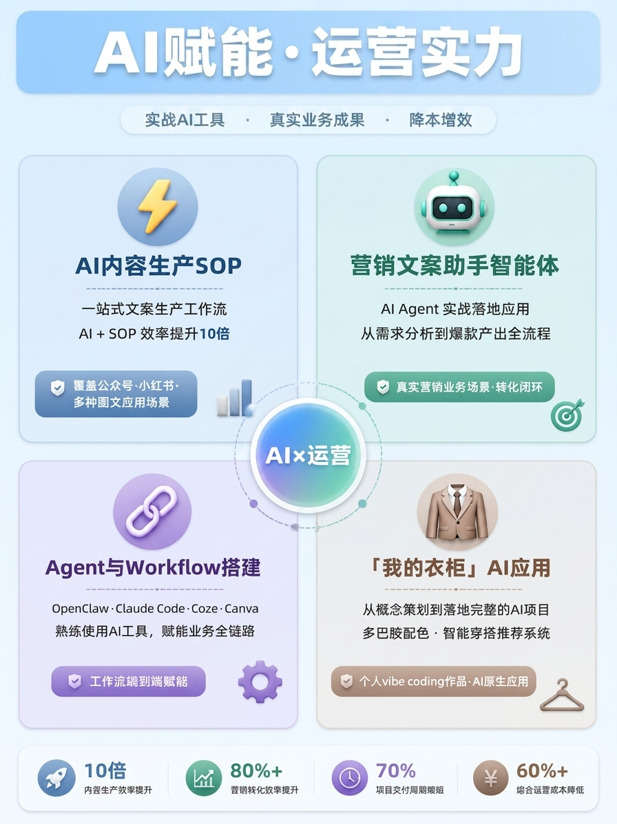 作品预览